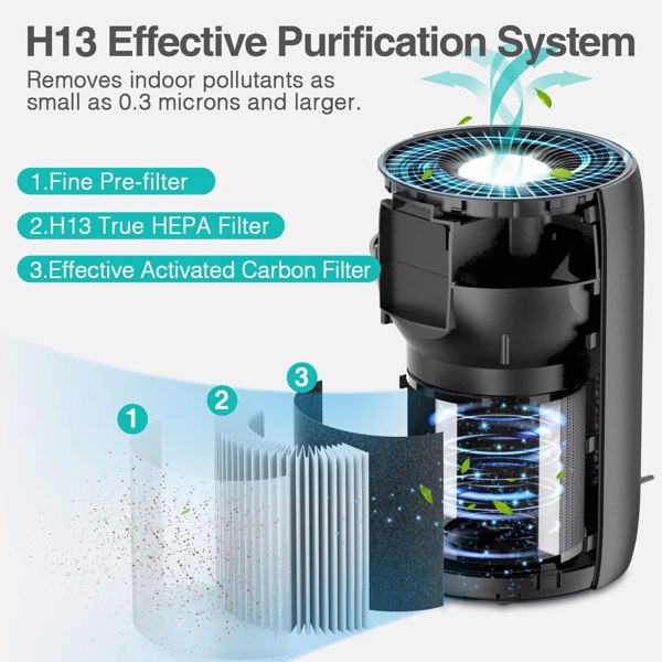 air purifier for home large room h13 hepa filter c | dropsona - neutral - close-up detail
